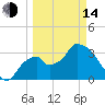 Round Key tide chart for Tuesday, March 14, 2023