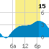 Round Key tide chart for Wednesday, March 15, 2023
