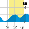 Round Key tide chart for Thursday, March 30, 2023