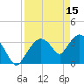 Round Key tide chart for Saturday, April 15, 2023