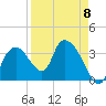 Round Key tide chart for Saturday, April 8, 2023
