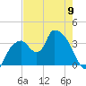 Round Key tide chart for Tuesday, May 9, 2023