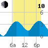 Round Key tide chart for Saturday, June 10, 2023