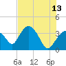Round Key tide chart for Tuesday, June 13, 2023