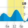 Round Key tide chart for Tuesday, July 18, 2023