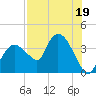 Round Key tide chart for Wednesday, July 19, 2023