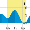 Round Key tide chart for Saturday, July 1, 2023
