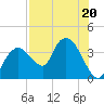 Round Key tide chart for Thursday, July 20, 2023