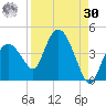 Round Key tide chart for Wednesday, August 30, 2023