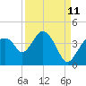 Round Key tide chart for Monday, September 11, 2023
