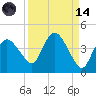 Round Key tide chart for Thursday, September 14, 2023