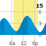 Round Key tide chart for Friday, September 15, 2023