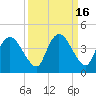 Round Key tide chart for Saturday, September 16, 2023