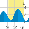 Round Key tide chart for Friday, September 1, 2023