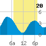 Round Key tide chart for Wednesday, September 20, 2023