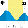 Round Key tide chart for Friday, September 22, 2023