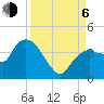 Round Key tide chart for Wednesday, September 6, 2023