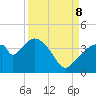 Round Key tide chart for Friday, September 8, 2023