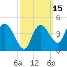 Round Key tide chart for Sunday, October 15, 2023