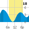 Round Key tide chart for Wednesday, October 18, 2023