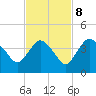 Round Key tide chart for Wednesday, November 8, 2023