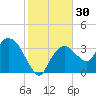 Round Key tide chart for Saturday, December 30, 2023