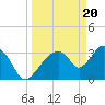 Round Key tide chart for Wednesday, March 20, 2024