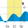 Round Key tide chart for Wednesday, March 6, 2024