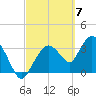 Round Key tide chart for Thursday, March 7, 2024