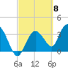 Round Key tide chart for Friday, March 8, 2024