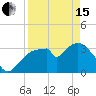 Round Key tide chart for Monday, April 15, 2024