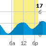 Round Key tide chart for Wednesday, April 17, 2024