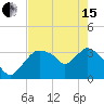 Round Key tide chart for Wednesday, May 15, 2024