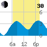 Round Key tide chart for Thursday, May 30, 2024