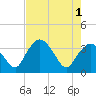 Round Key tide chart for Saturday, June 1, 2024