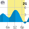 Round Key tide chart for Friday, June 21, 2024