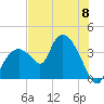Round Key tide chart for Saturday, June 8, 2024