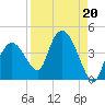 Round Key tide chart for Tuesday, August 20, 2024