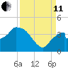 Round Key tide chart for Wednesday, September 11, 2024