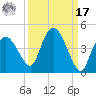Round Key tide chart for Tuesday, September 17, 2024