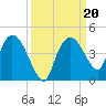 Round Key tide chart for Friday, September 20, 2024