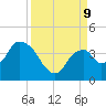 Round Key tide chart for Monday, September 9, 2024