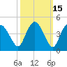 Round Key tide chart for Tuesday, October 15, 2024