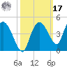 Round Key tide chart for Thursday, October 17, 2024