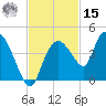 Round Key tide chart for Friday, November 15, 2024