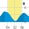 Round Key tide chart for Friday, November 8, 2024