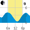 Round Key tide chart for Saturday, November 9, 2024