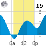 Round Key tide chart for Sunday, December 15, 2024