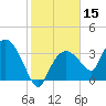 Round Key tide chart for Wednesday, January 15, 2025