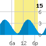 Round Key tide chart for Saturday, March 15, 2025